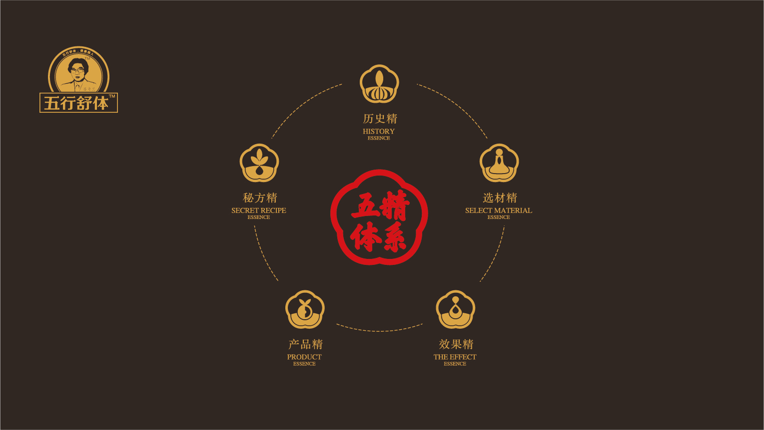 案例-五行舒體-02